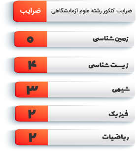 ضرایب کنکور رشته علوم آزمایشگاهی