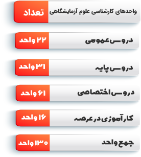 واحد های کارشناسی علوم آزمایشگاهی