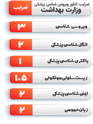 رشته ویروس شناسی پزشکی و ضرایب وزارت بهداشت